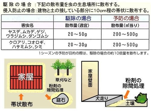 クリーンショットB 10kg